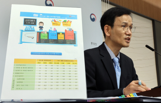 2025년 1월 소비자물가동향은 [연합뉴스]